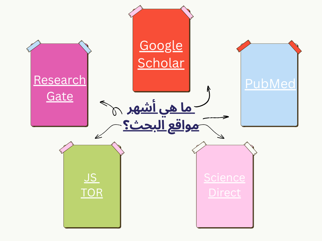 ما هي أشهر مواقع البحث؟